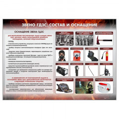Стенд "Звено ГДЗС, состав и оснащение"