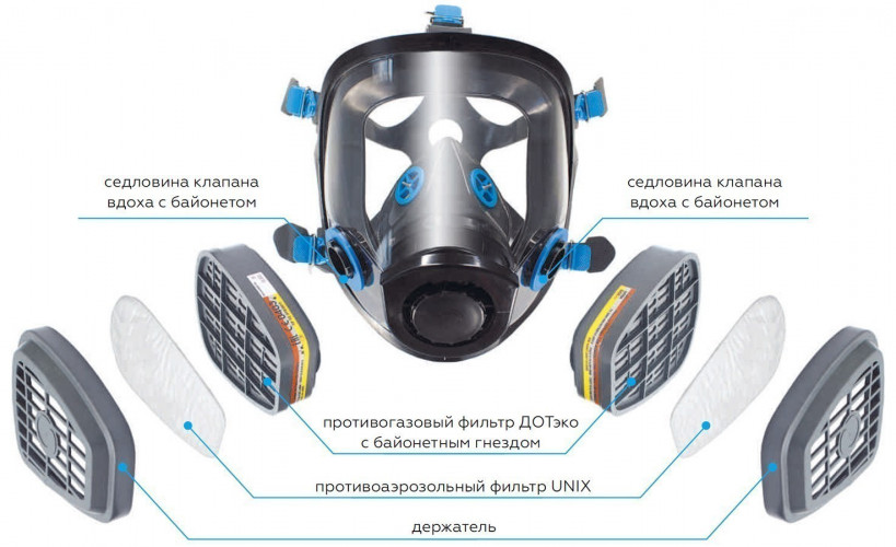Схема прикрепления фильтров к противогазу