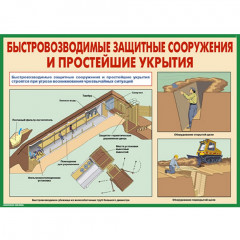 Комплект плакатов «Защитные сооружения ГО»
