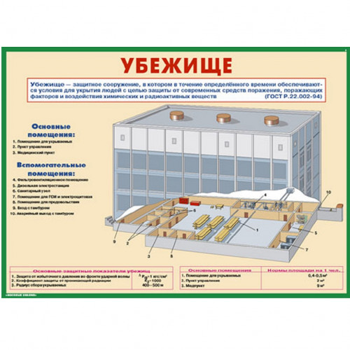 Комплект плакатов «Защитные сооружения ГО»