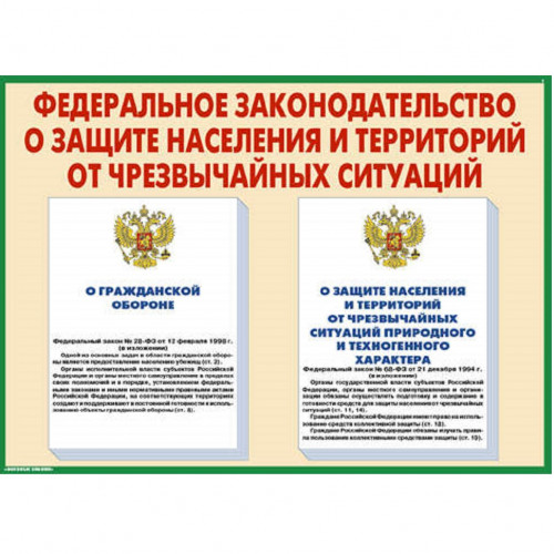 Комплект плакатов «Защитные сооружения ГО»