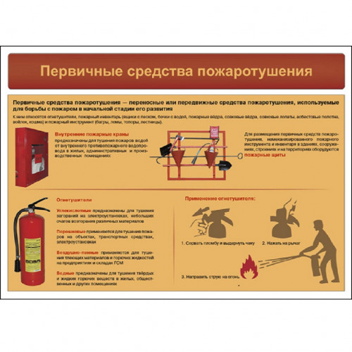 Комплект плакатов «Пожарная безопасность на объекте»